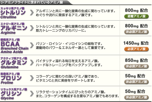 アミノフライトに含まれているアミノ酸