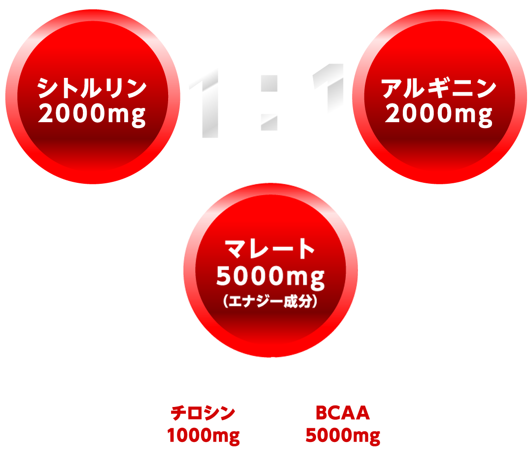 シトルリン2000mg：アルギニン2000mg　1：1+マレート5000mg（エナジー成分）+チロシン1000mg+BCAA5000mg