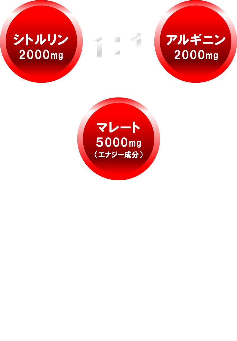 シトルリン 2000mg アルギニン 2000mg マレート 5000mg（エナジー成分）BCAA 5000mg ロイシン 2500mg イソロイシン 1250mg バリン 1250mg チロシン 1000mg TOTAL 15000mg ※上記は1包(20g)あたりの配合量